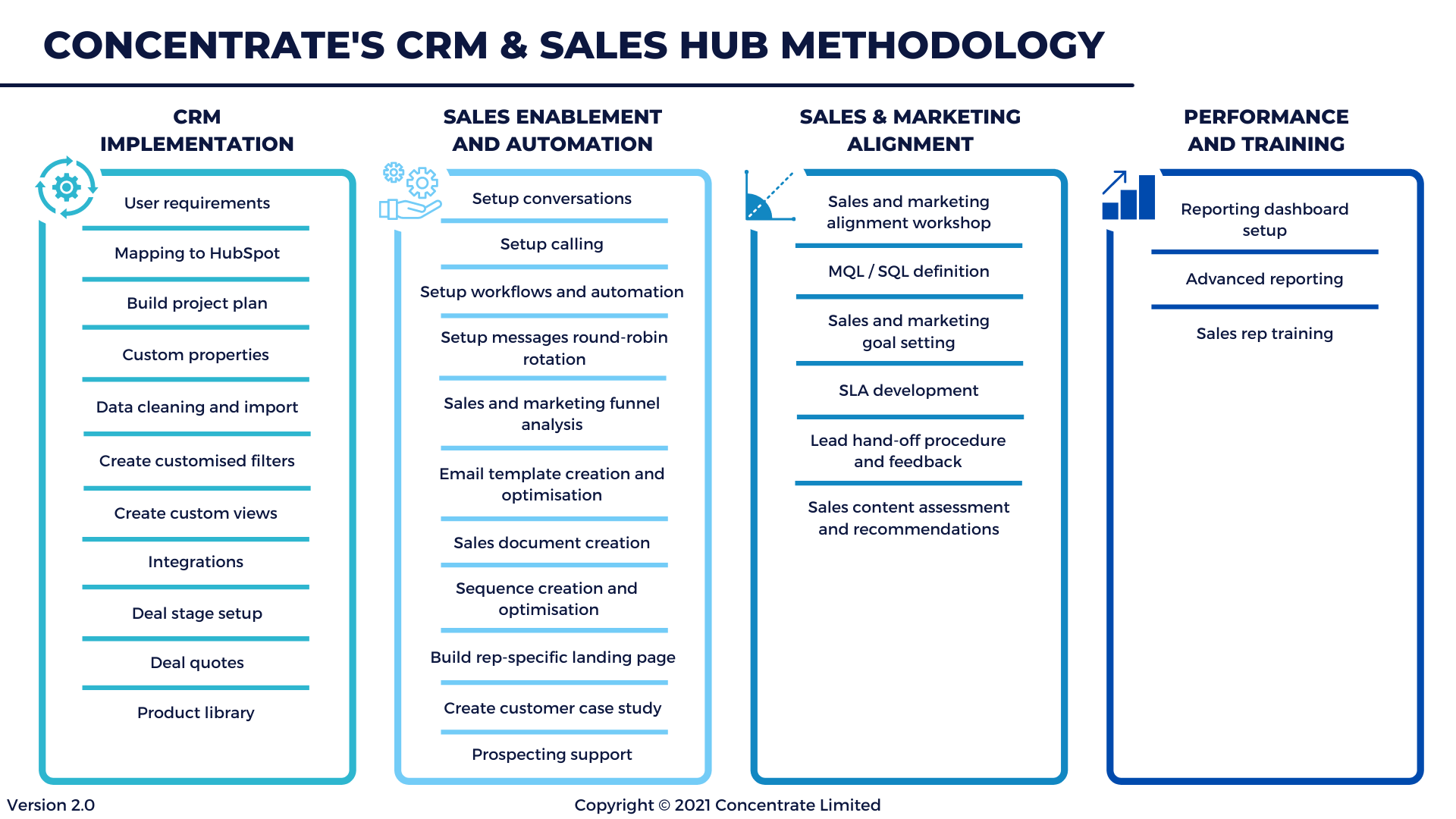 The Ultimate Guide To HubSpot For B2B Tech | Concentrate New Zealand